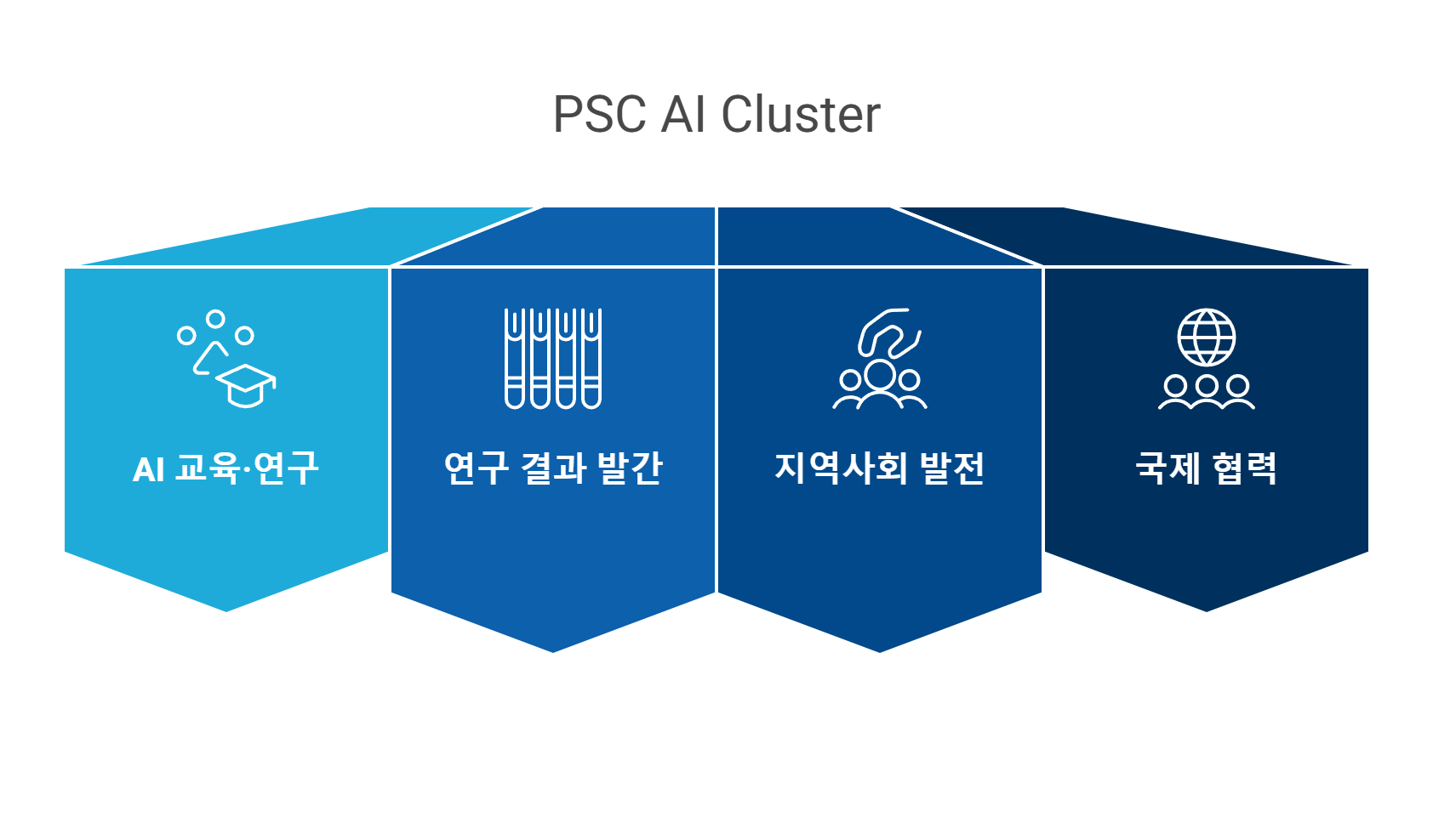 AI 이미지